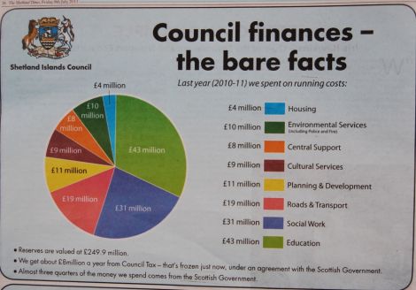 The council aired its financial problems in a £2,600 supplement in The Shetland Times