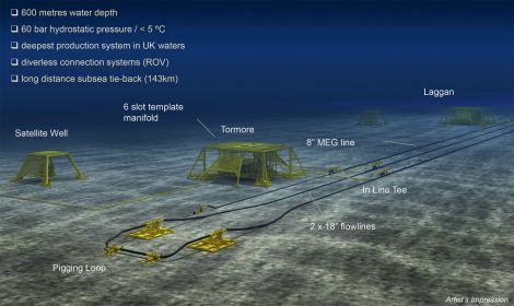 The Laggan-Tormore subsea production system and pipelines being installed in 600 metres of ferocious seas that will unlock a new gas province equal to anything in the northern and central North Sea. Image DONG Energy
