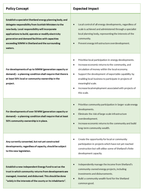 A table showing the different types of environmental policy.